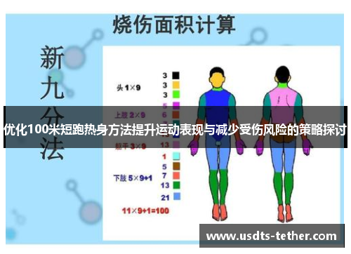 优化100米短跑热身方法提升运动表现与减少受伤风险的策略探讨