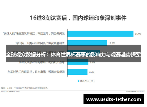 全球观众数据分析：体育世界杯赛事的影响力与观赛趋势探索