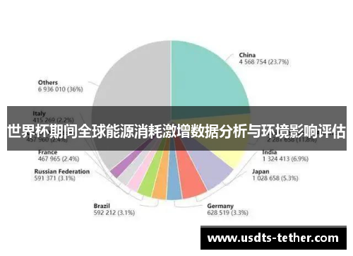 世界杯期间全球能源消耗激增数据分析与环境影响评估