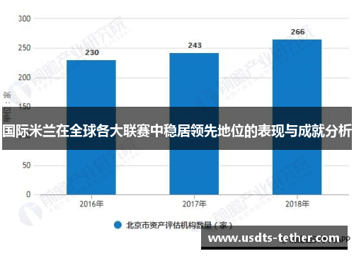 国际米兰在全球各大联赛中稳居领先地位的表现与成就分析